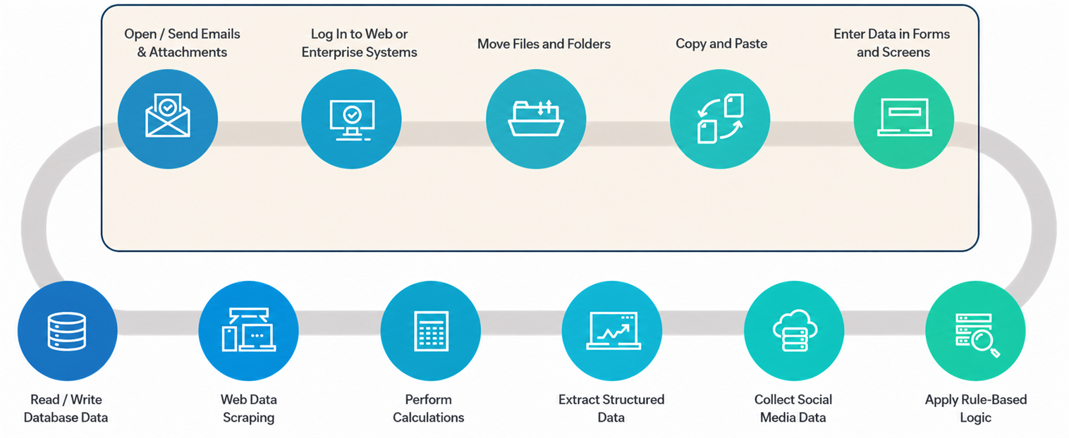 Business processes that can be automated with RPA