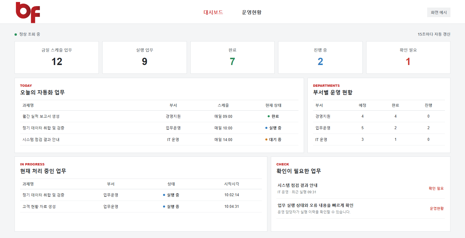 Sample RPA dashboard showing today's automation tasks and department status